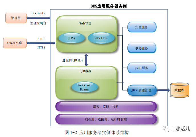 宝兰德中间件简介 | UCloud 文章中心