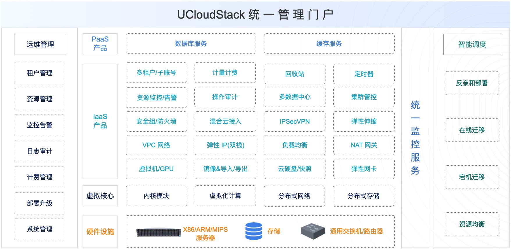 架构图