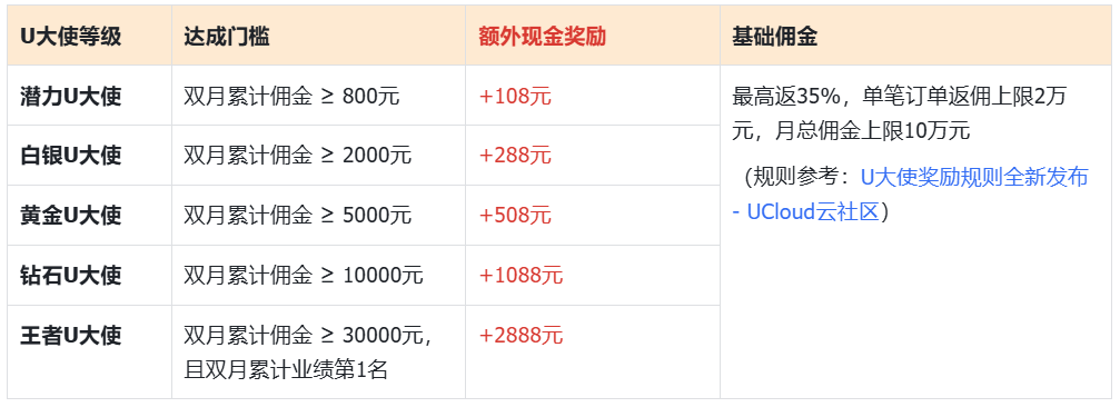 规则活动.png